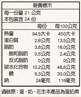 成分介紹